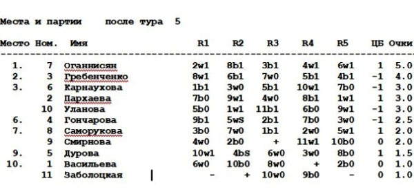 девочки до 10 лет