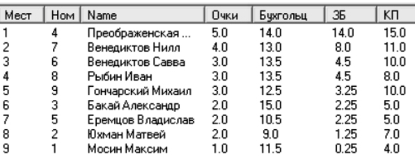 мальчики и девочки 2010 2013