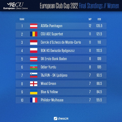 final standings women